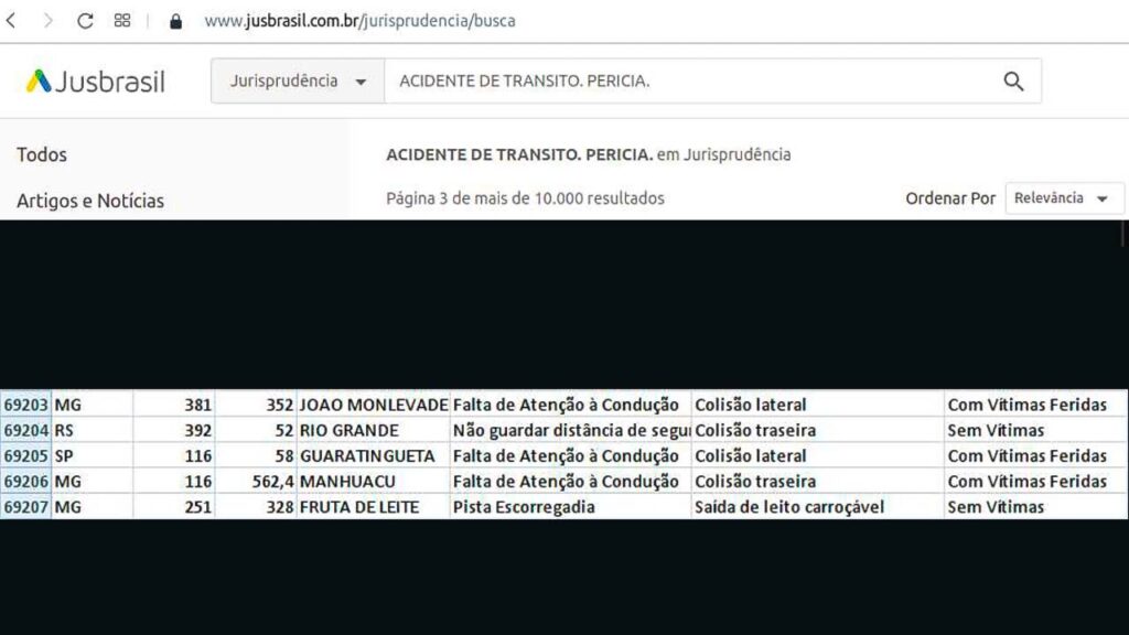 A imagem contém a tela de busca de jurisprudência do site Jusbrasil, mostrando o alto resultado de perícia em acidente de trânsito